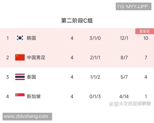 世预赛马来西亚对阵泰国前瞻分析及双方战术对比展望 世预赛马来西亚对阵泰国前瞻分析及双方战术对比展望