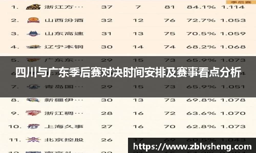 四川与广东季后赛对决时间安排及赛事看点分析